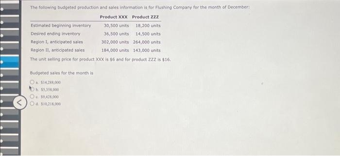 Solved The following budgeted production and sales | Chegg.com