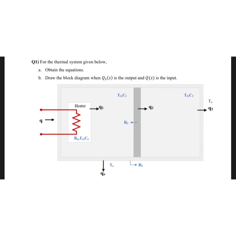 Solved Q1) For The Thermal System Given Below, A. Obtain The | Chegg.com