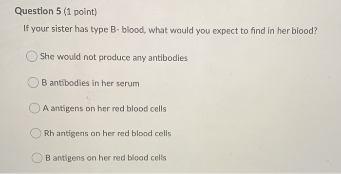 Solved Question 5 (1 Point) If Your Sister Has Type B-blood, | Chegg.com