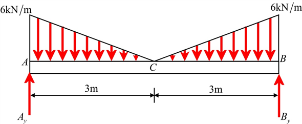 Solved: Chapter 7 Problem 17FP Solution | Engineering Mechanics 14th ...