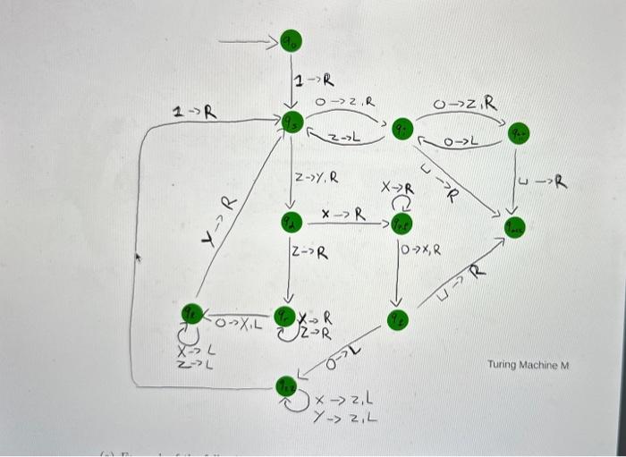 Solved 1. Question 1-Turing Machine computation Consider a | Chegg.com