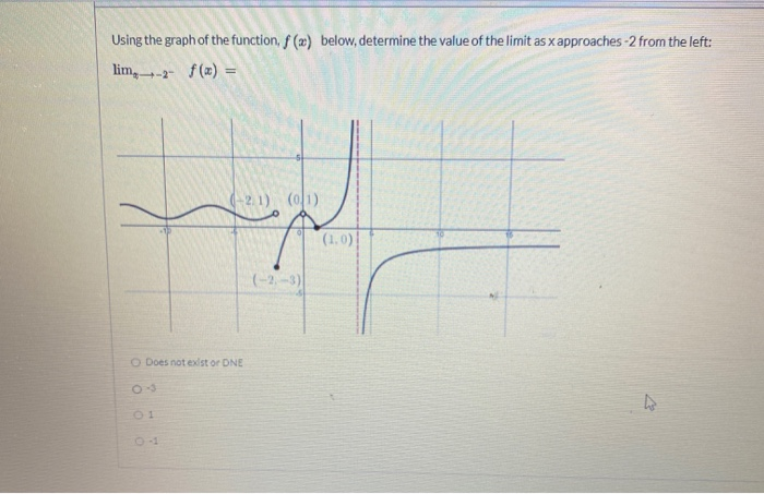 Using The Graph Of The Function F X Below Chegg Com