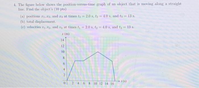 Solved 4 The Figure Below Shows The Position Versus Tim 0352