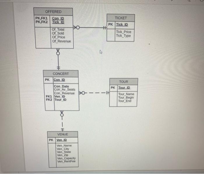 Solved Based on the Concert data model handout. The venue | Chegg.com