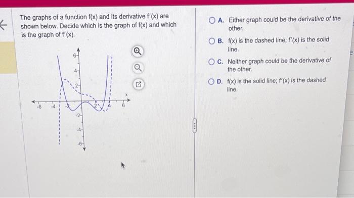 Solved The graphs of a function f(x) and its derivative | Chegg.com