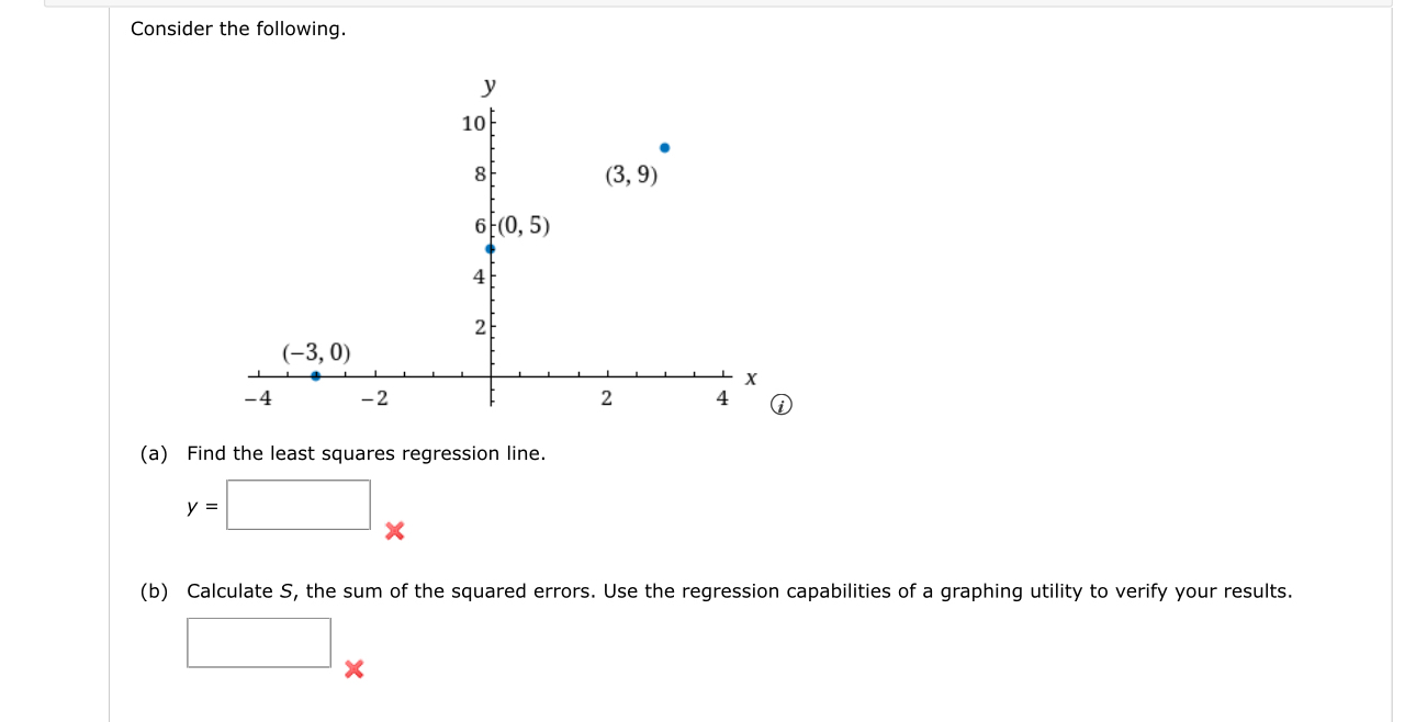 Solved Consider the following.(a) ﻿Find the least squares | Chegg.com