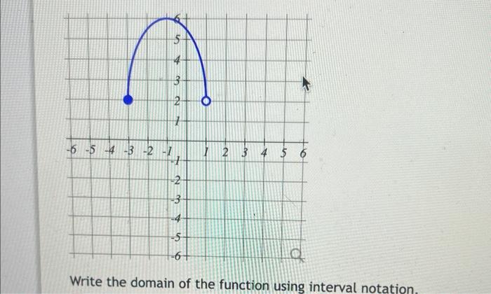 Solved Write the domain of the function using interval | Chegg.com