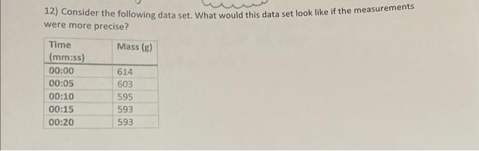 Solved 12) Consider the following data set. What would this | Chegg.com