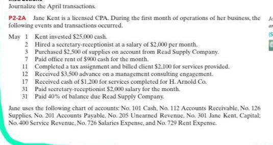 Solved Ja S Journalize the April transactions P2-2A Jane | Chegg.com