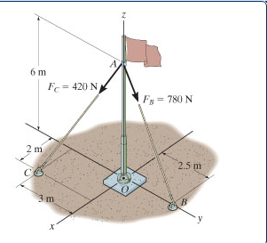 Solved Part Adetermine The Moment Produced By Force Fb Ab Chegg Com