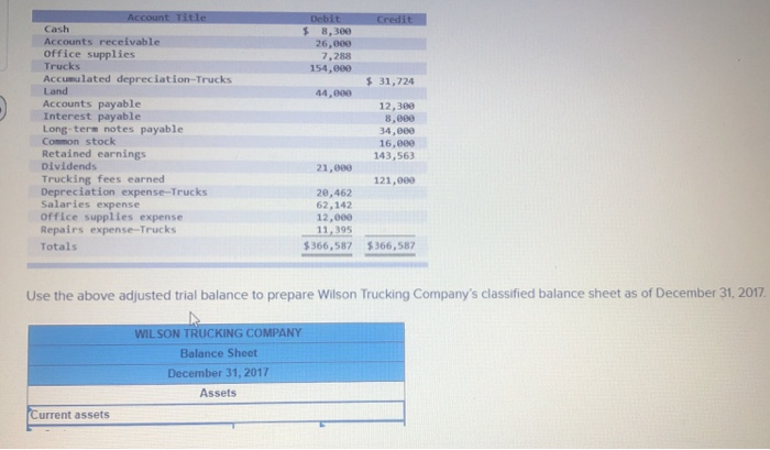 Solved use the above adjusted trial balance to prepare | Chegg.com