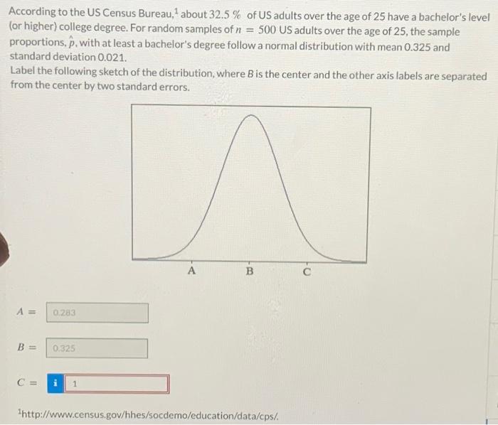 Solved According To The US Census Bureau, 1 About 32.5% Of | Chegg.com