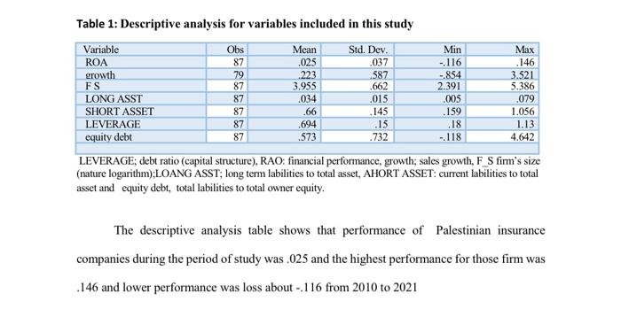 Solved Table 1: Descriptive analysis for variables included | Chegg.com