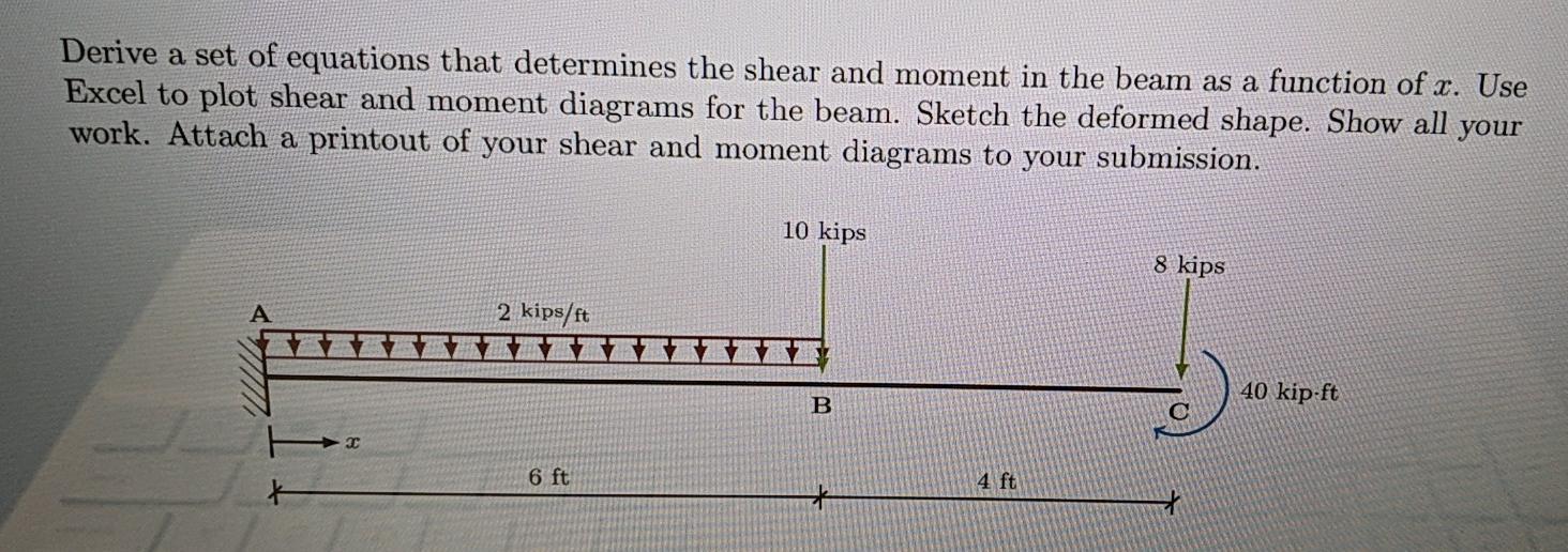 Solved Derive a set of equations that determines the shear | Chegg.com