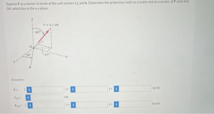 Solved Express Fas a vector in terms of the unit vectors i, | Chegg.com