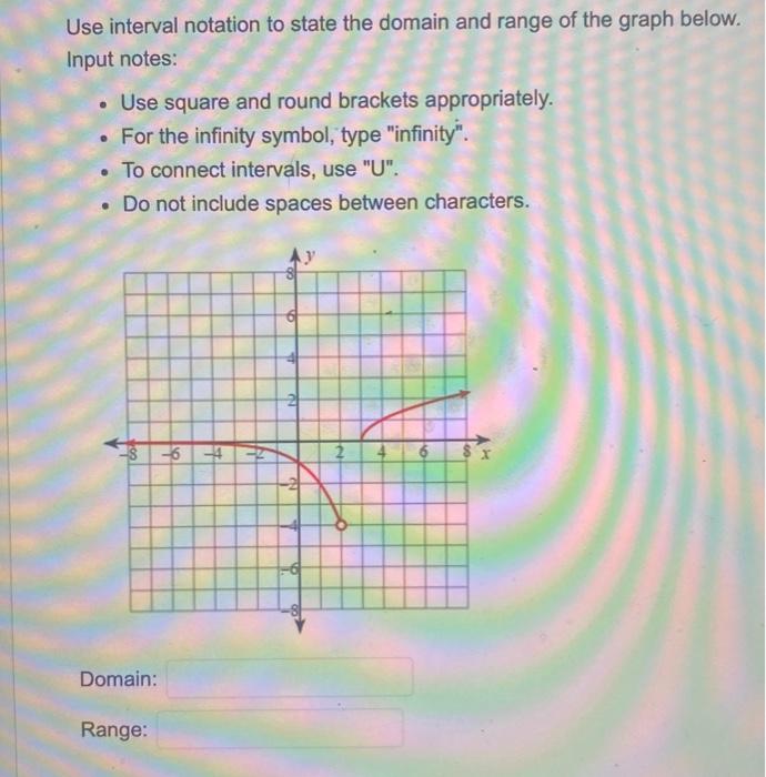 Solved Use interval notation to state the domain and range | Chegg.com