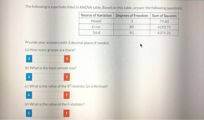 Solved The following is a partially filled in ANOVA table. | Chegg.com