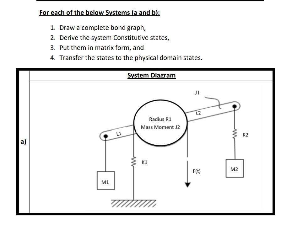 For each of the below Systems (a and b): 1. Draw a | Chegg.com