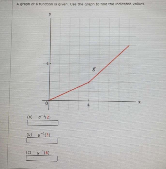 Solved A graph of a function is given. Use the graph to find | Chegg.com