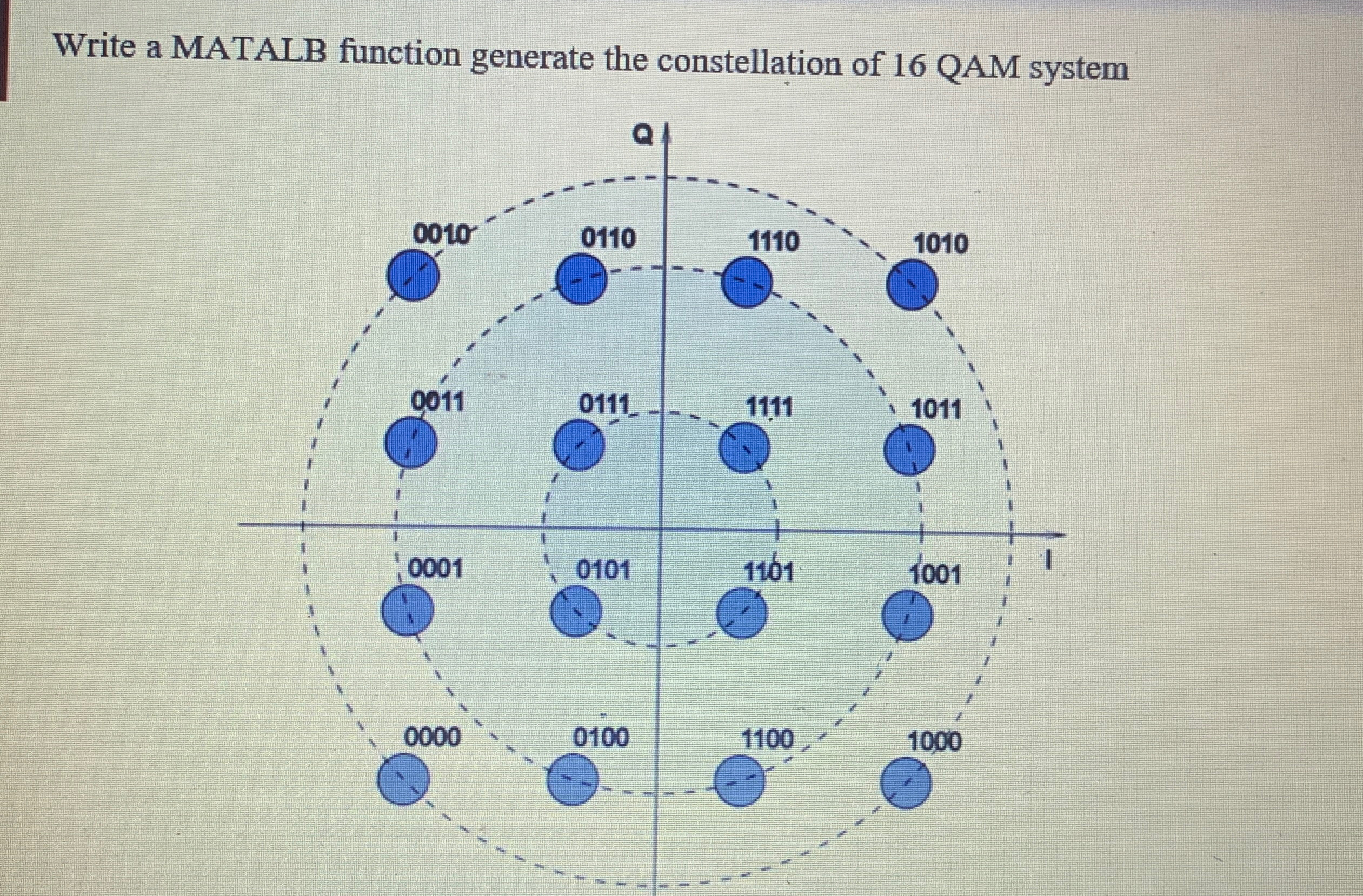 Solved Write a MATALB function generate the constellation of | Chegg.com