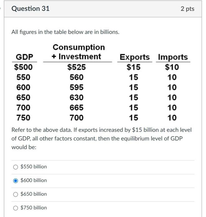 Solved All Figures In The Table Above Are In Billion | Chegg.com