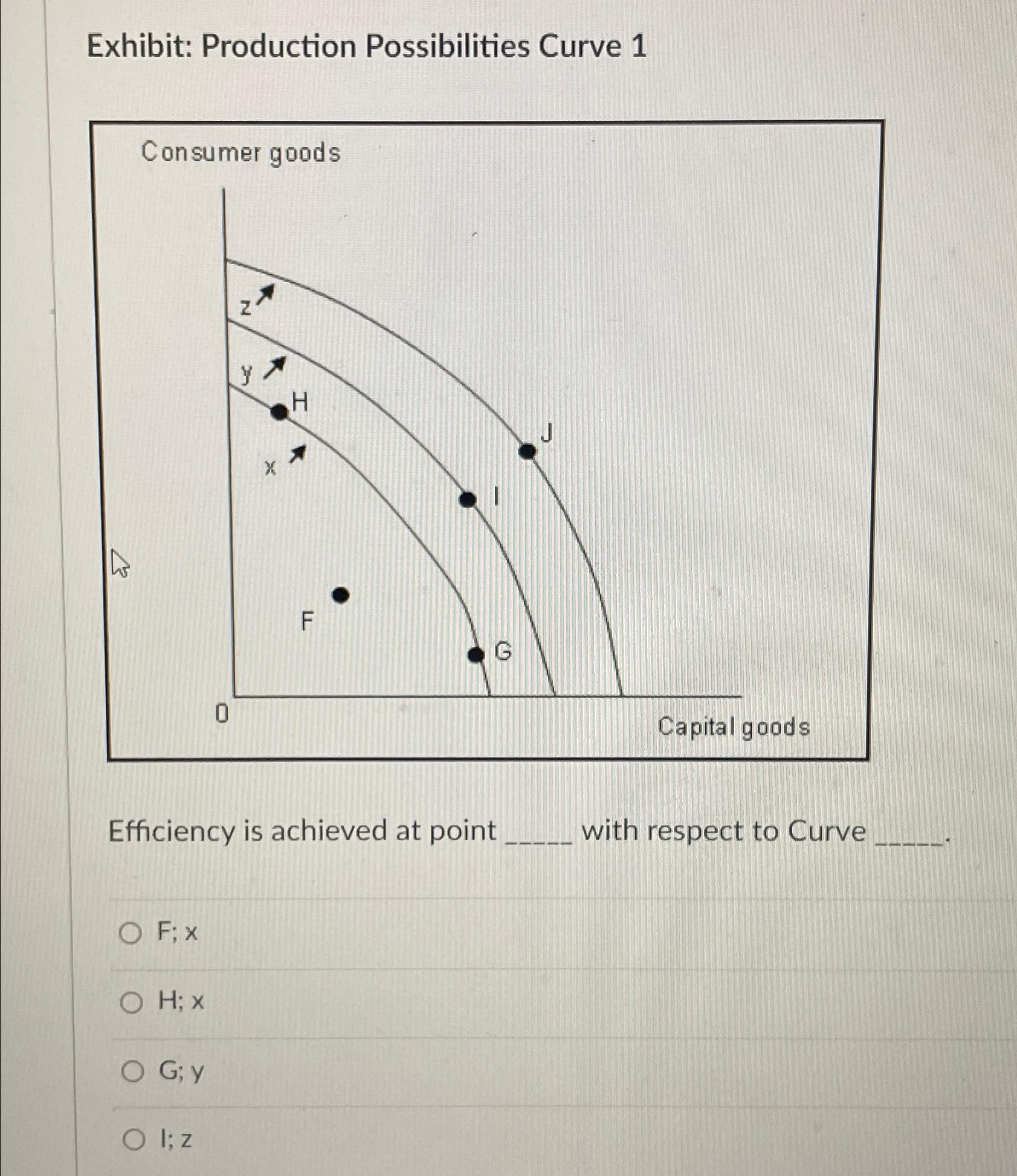 Solved Exhibit: Production Possibilities Curve 1Consumer | Chegg.com