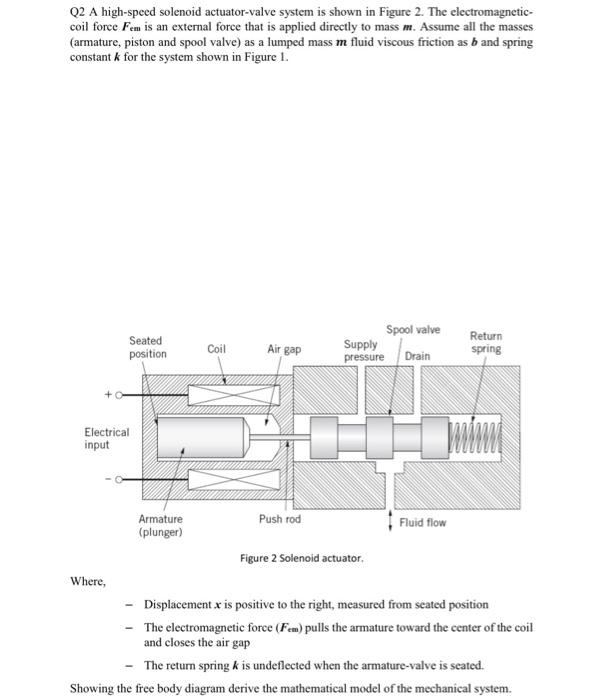 Solved Q2 A high-speed solenoid actuator-valve system is | Chegg.com