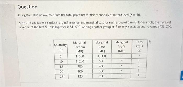 Solved Using the table below, calculate the total profit (π)  Chegg.com