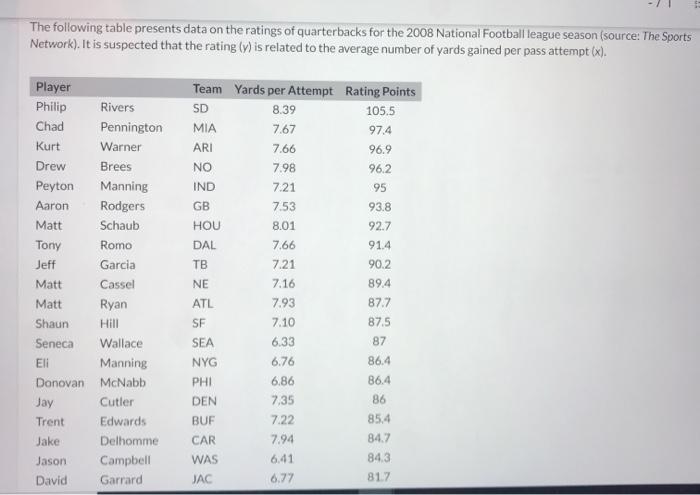 Stats&Info] Aaron Rodgers' 92.8 Total QBR is the highest by any player  through 4 games since QBR was first tracked in 2006. 2nd and 3rd on the  list are 2013 Peyton Manning