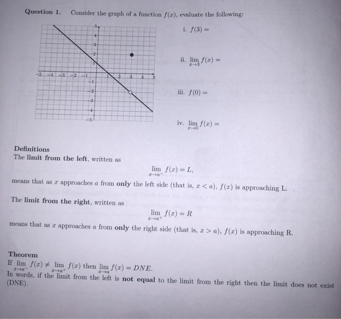 Solved Question 1. Consider the graph of a function f(x), | Chegg.com