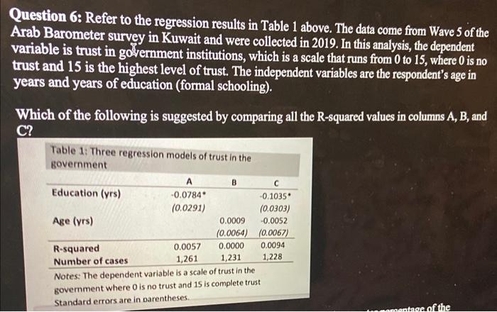 Solved Question 6: Refer To The Regression Results In Table | Chegg.com