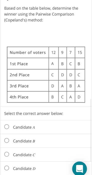 Solved Based On The Table Below, Determine The Winner Using | Chegg.com