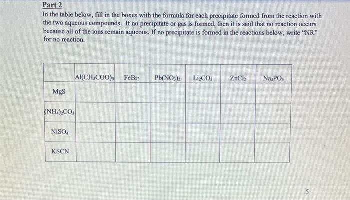 Solved Part 2 In the table below, fill in the boxes with the | Chegg.com