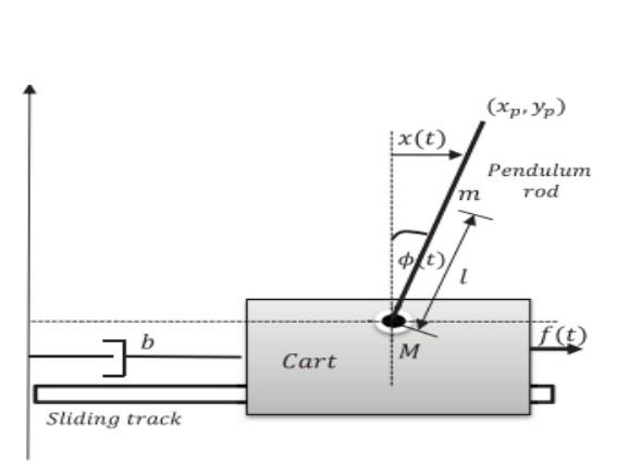 \begin{tabular}{clc} Symbol & \multicolumn{1}{c}{ | Chegg.com