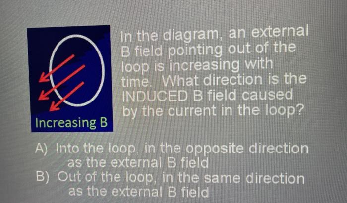 Solved In The Diagram, An External B Field Pointing Out Of | Chegg.com