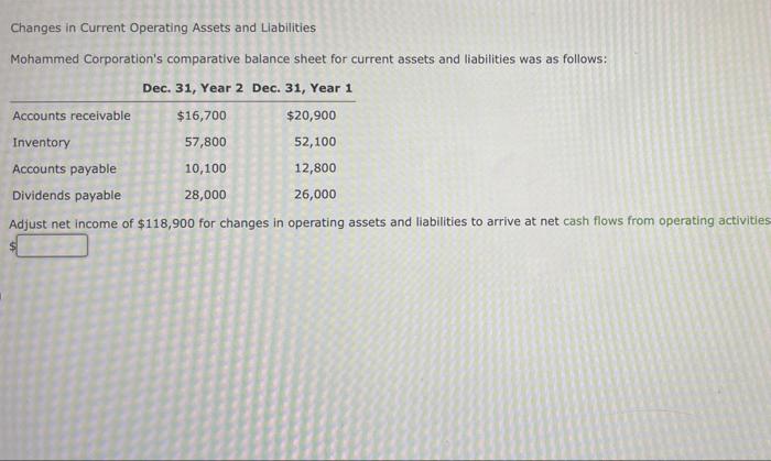 Solved Changes in Current Operating Assets and Liabilities | Chegg.com
