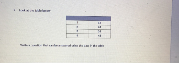 Solved 2. Look at the table below 1 2 3 4 12 24 36 48 Write | Chegg.com