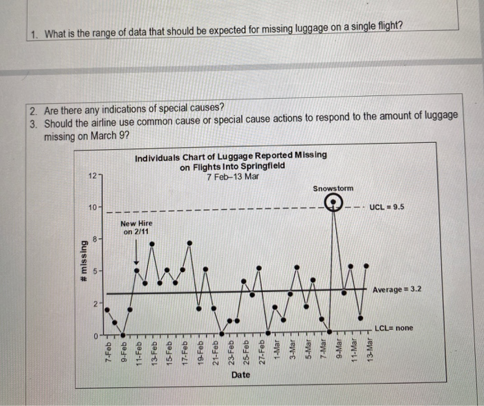 Solved Student Instructions: This Is An Assessment With A | Chegg.com