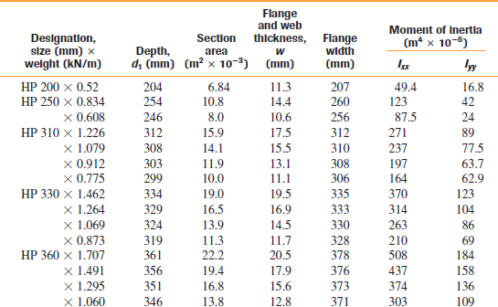 solved-a-steel-pile-h-section-hp-360-1-491-see-table-18-1-i