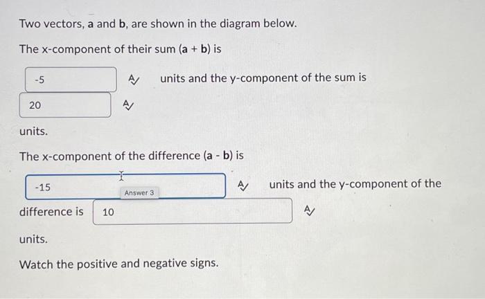 Solved Two Vectors, A And B, Are Shown In The Diagram Below. | Chegg.com