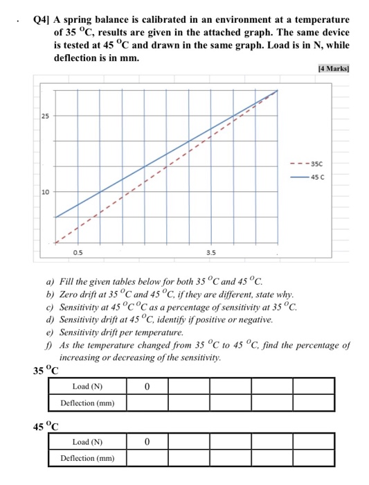 Solved • 040 A spring balance is calibrated in an | Chegg.com