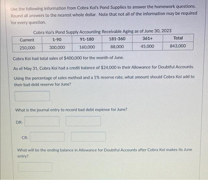 Solved Use The Following Information From Cobra Koi s Pond Chegg