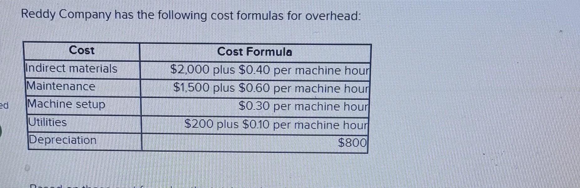 Reddy Company has the following cost formulas for | Chegg.com