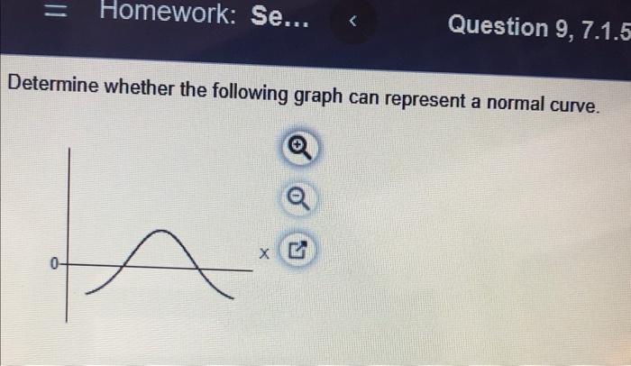 solved-determine-whether-the-following-graph-a-normal-chegg