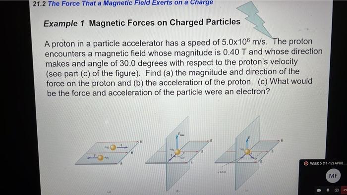 Solved 21.2 The Force That a Magnetic Field Exerts on a | Chegg.com