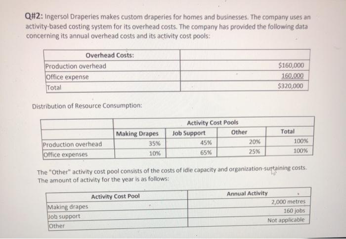 Solved Q#2: Ingersol Draperies Makes Custom Draperies For | Chegg.com