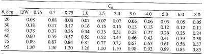ashrae fitting database ashrae fitting database