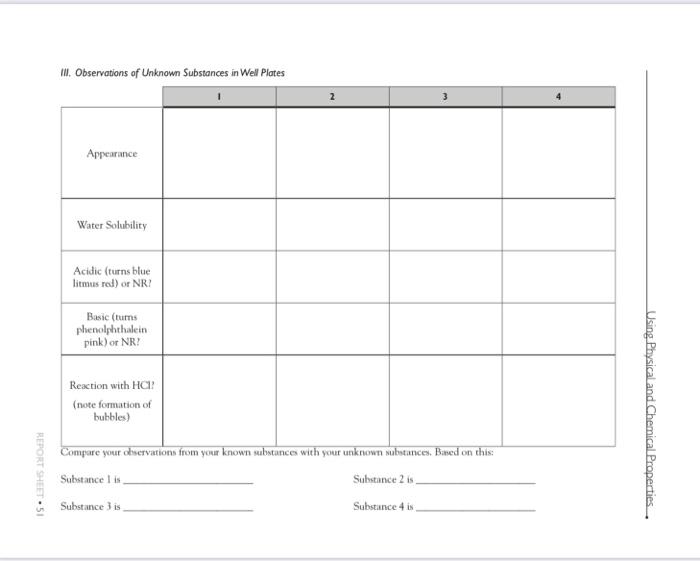Solved II. Observations of Unknown Substances in Well Plates | Chegg.com