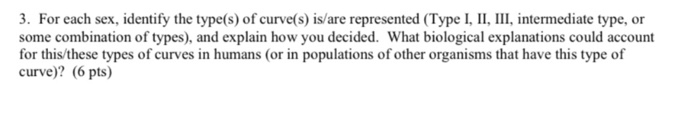 Solved 3 For Each Sex Identify The Type S Of Curve S