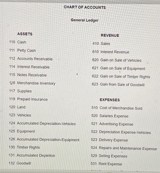 Solved Data related to the acquisition of timber rights and